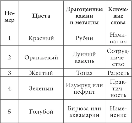 Изучение цвета завораживает Мы живем в красочном мире Даже так называемая - фото 3