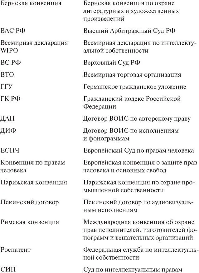 Вступительное слово Говоря о праве интеллектуальной собственности многие - фото 1