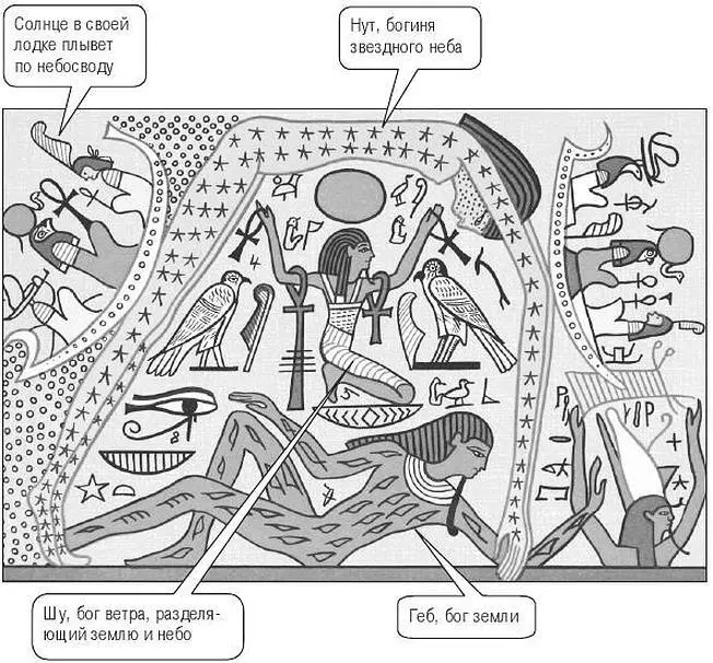 Египетская мифология Нут МатьНебо Тантрическая традиция Индии повествует об - фото 3