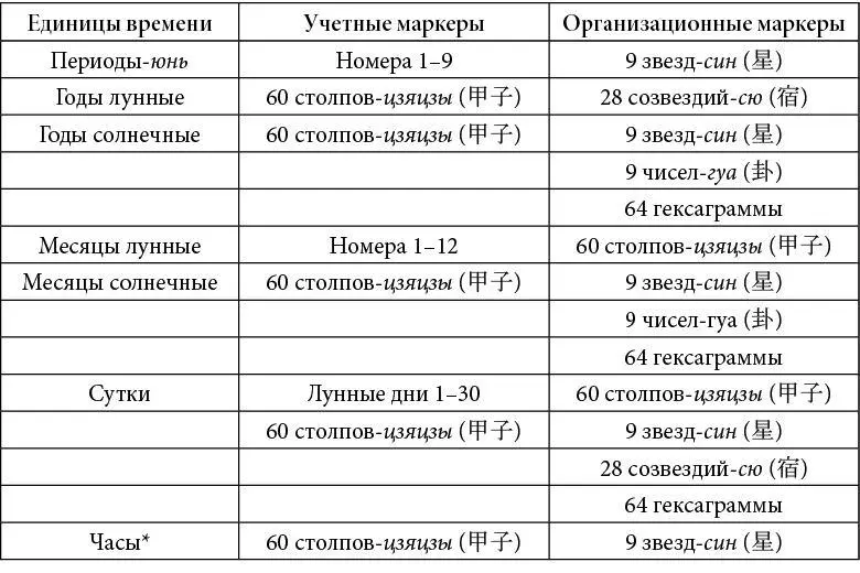 В ТКК час ши 112 суток тоже считается календарной единицей В разных - фото 2
