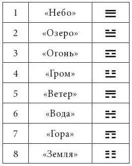 Например если мы получаем в остатке 2 палочки и добавляем одну палочку из - фото 7