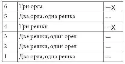 Гексаграмма 18 Гу Исправление Изменяются четвертая иньская и шестая - фото 18
