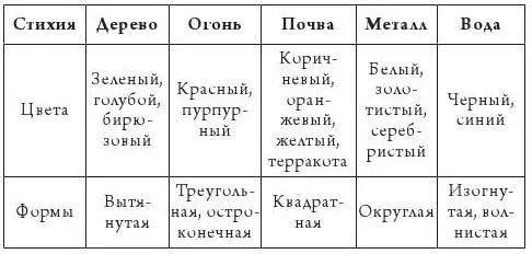 2 Активация при помощи талисманов Современные мастера фэншуй предлагают - фото 5