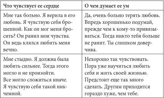 Чтобы избавиться от боли женщина либо слишком много отдает другим либо - фото 3