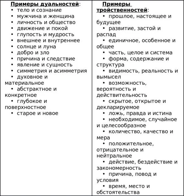 Дуальности при добавлении к двум противоположностям или крайностям третьего - фото 4