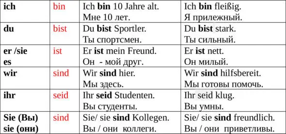 Спряжение глагола sein Выучите спряжение глагола sein в стихотворении - фото 2