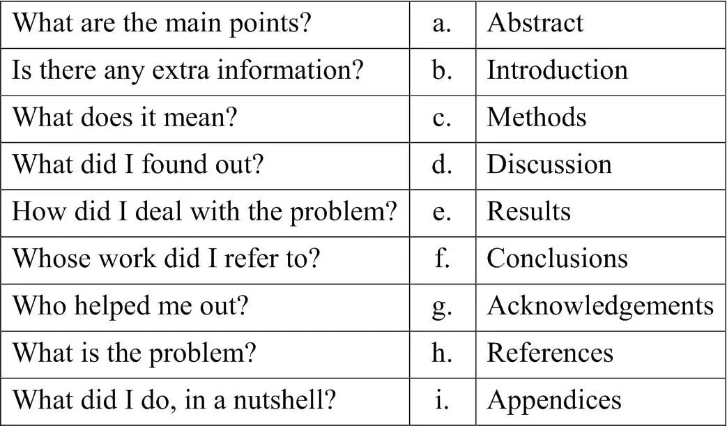 VIII Spelling Task 8 Find the mistakes I have a spelling checker It came - фото 2