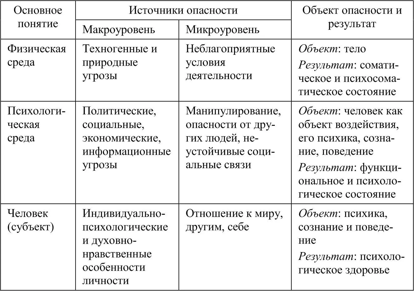 Направление рассматривающее человека как субъекта деятельности обладающего - фото 1