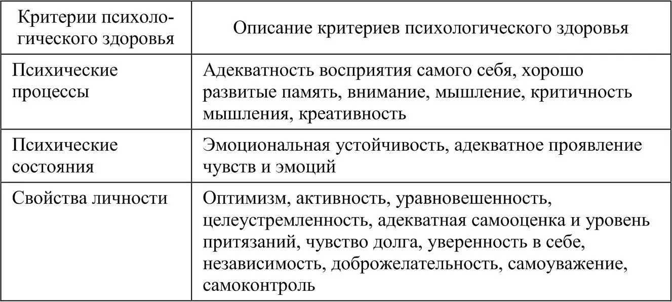 12 Качества безопасной личности Субъект который строит свою жизнь в - фото 2