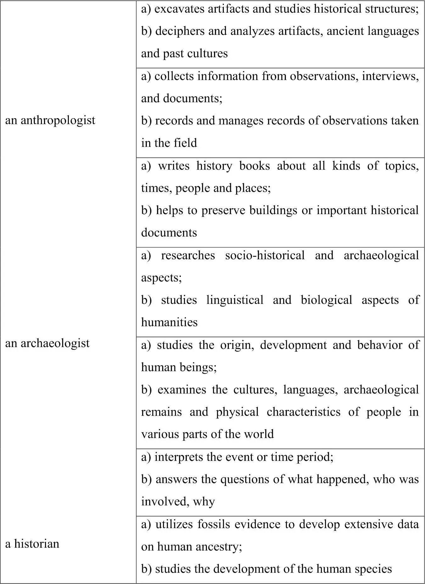 Text 2 Four Types of Historical Documents Read the text and do the tasks - фото 3