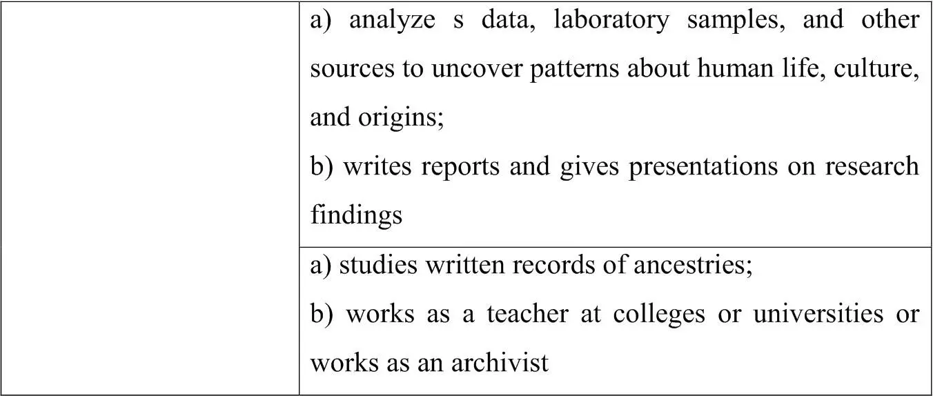 Text 2 Four Types of Historical Documents Read the text and do the tasks - фото 4