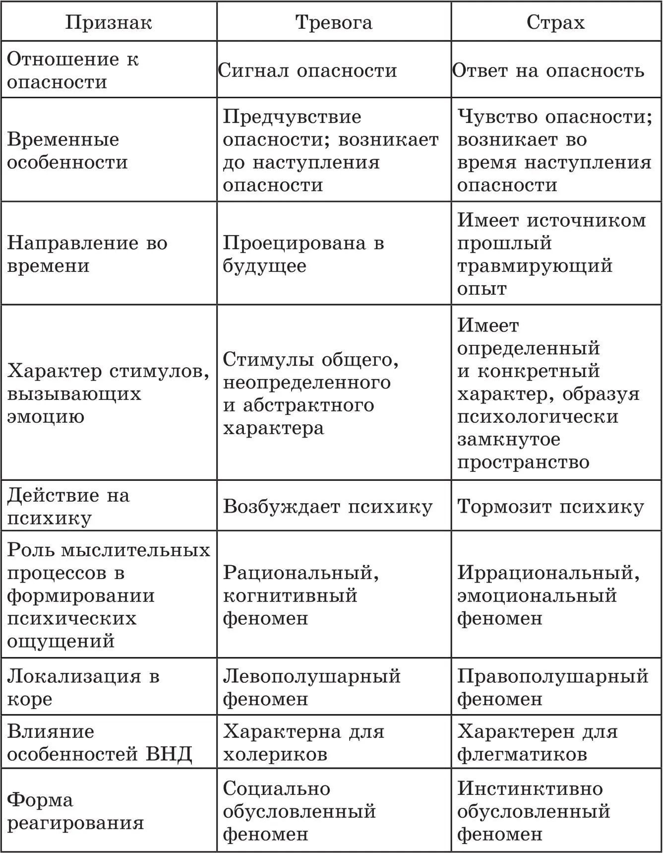 З Фрейд назвал тревогу беспредметным страхом 64 В своей работе По ту - фото 1