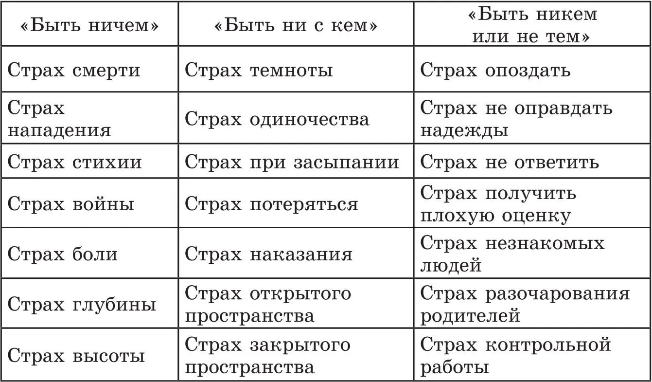 Каждый ребенок переживает периоды повышенной чувствительности к окружающему - фото 2