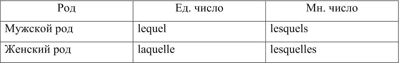 Таблица II Сложные относительные местоимения слитные с предлогами à и de - фото 1
