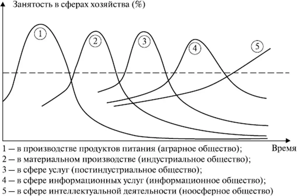 Рис В1Эволюция социальных систем диаграмма Порэта Перечисленные средства в - фото 1