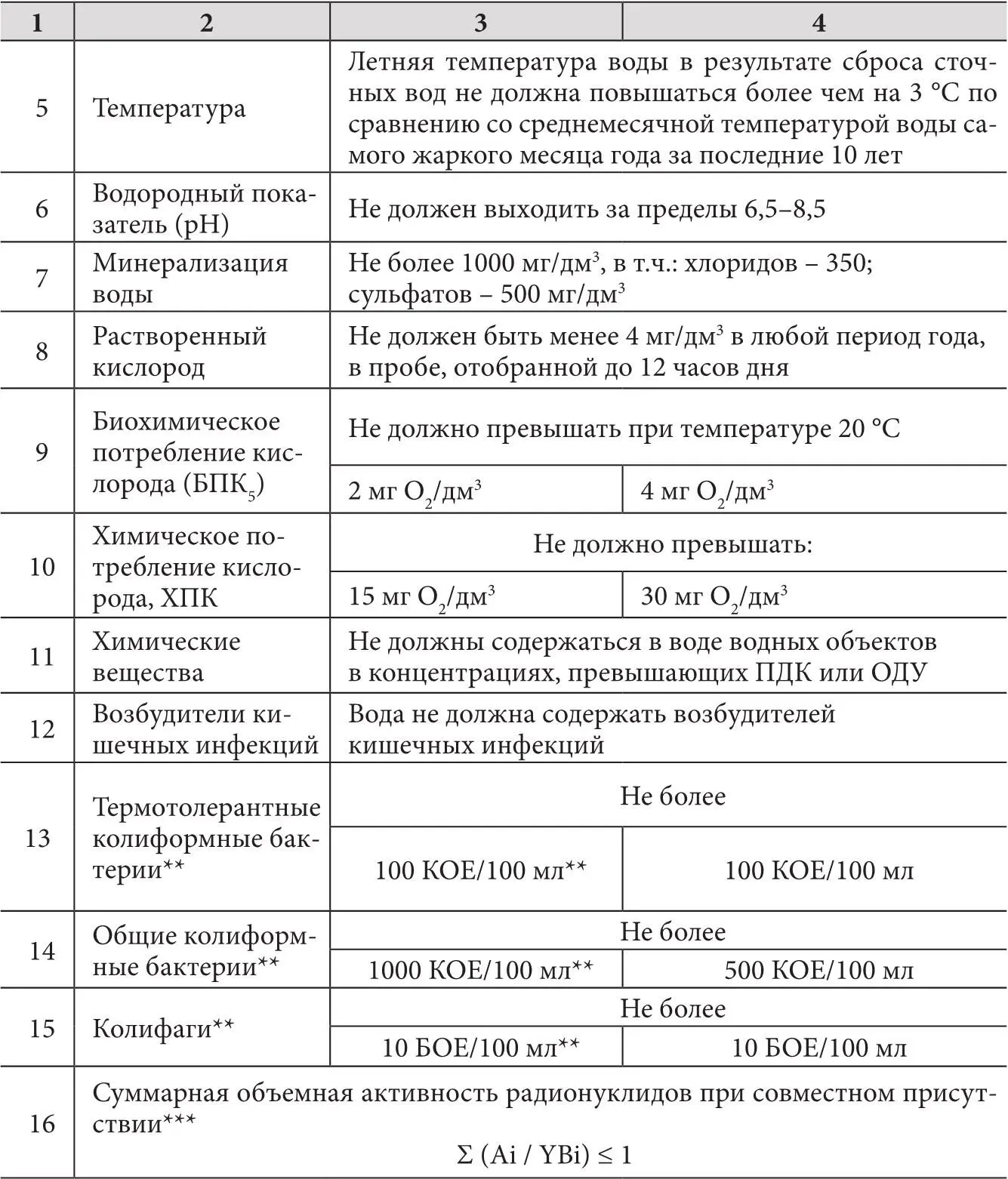 Примечания Содержание в воде взвешенных веществ неприродного происхождения - фото 2