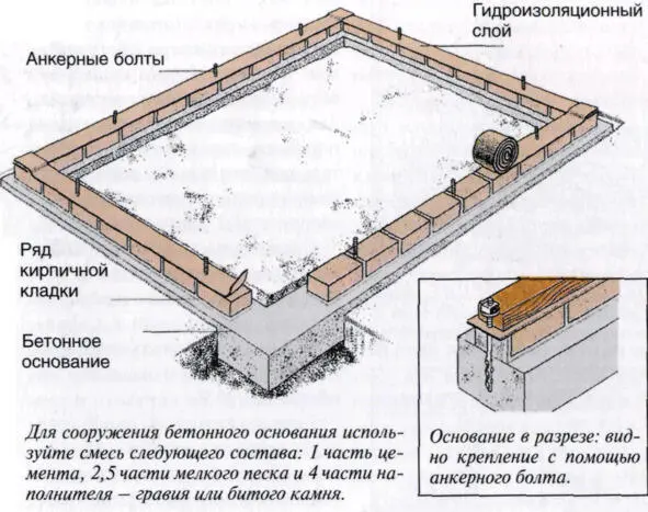 Оптимальнее всего начать собирать каркас будущей теплицы со сборки отдельных - фото 3