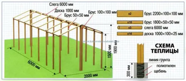 Рисунок выше показывает не только схему теплицы но и - фото 6