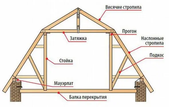 Ломаная не самая архитектурная зато очень эффективная в плане - фото 5