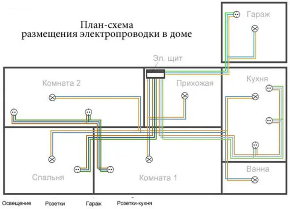 4 Пути прокладки кабелей Указывая их на своем чертеже помните что проводка - фото 1