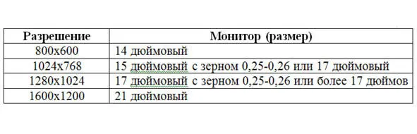 Однако в последнее время электроннолучевые мониторы все больше заменяются на - фото 10