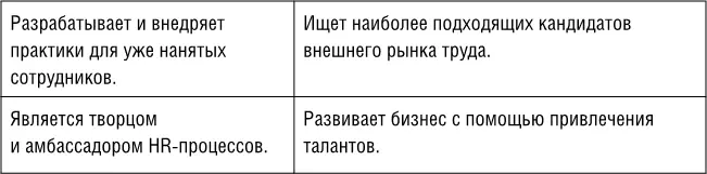 Позиции в рекрутинге Рассмотрим основные корпоративные роли связанные с - фото 2
