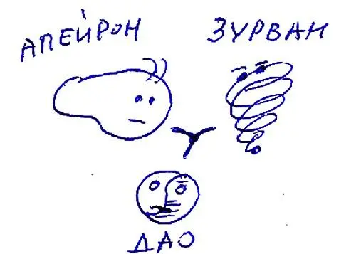 Связь представлений Анаксимандра с иранской традицией Советский философ АВ - фото 9