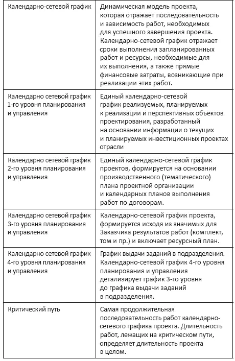 Перечень используемых сокращений в таблице 2 представлен Таблица 2 Сокращения - фото 2