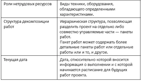 Перечень используемых сокращений в таблице 2 представлен Таблица 2 - фото 4