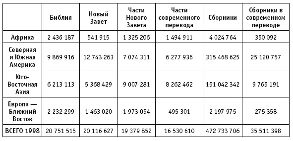 2А Уникальные тиражи Мы часто слышим о книгах которые становятся - фото 1