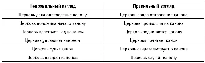5 Принимает ли народ Божий эту книгу Павел сказал о фессалоникийцах Посему - фото 2