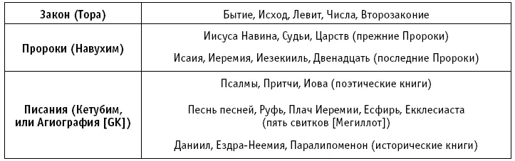 здесь называемые псалмами вероятно потому что Книга псалмов стоит первой в - фото 4