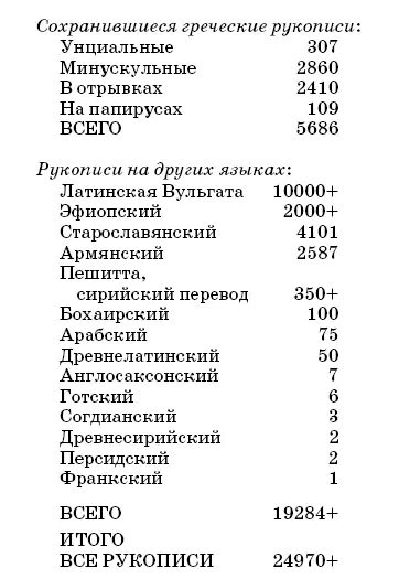 Информация для вышеприведенных таблиц была взята из следующих источников - фото 6