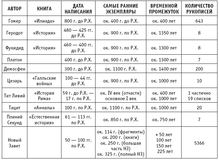 Рукопись Джона Райлэндса 130 год по РХ находится в библиотеке Джона - фото 7