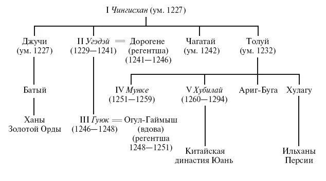 История монгольских завоеваний Великая империя кочевников от основания до упадка - фото 2