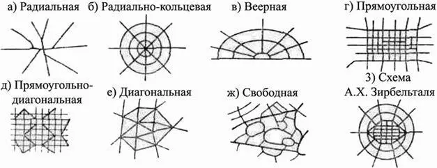 Рис 1 Схемы планировки сети улиц В последние годы уровень транспортной - фото 1