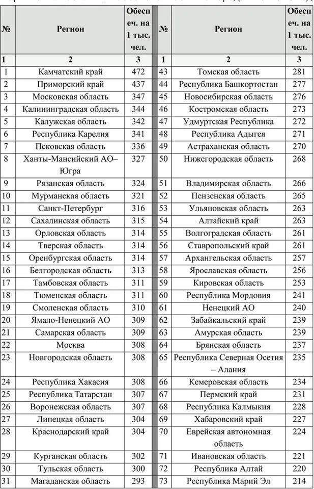 Недостаточное финансирование приводит к отсутствию мероприятий направленных на - фото 2