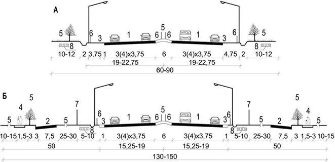 Рис 2 Типовые поперечные профили скоростных дорог А вне застройки Б в - фото 4