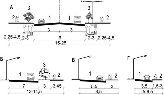 Рис 8 Типовые поперечные профили жилых улиц и микрорайонных проездов А - фото 10