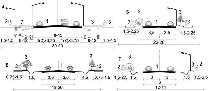 Рис 9 Типовые поперечные профили дорог и улиц местного значения А дороги - фото 11