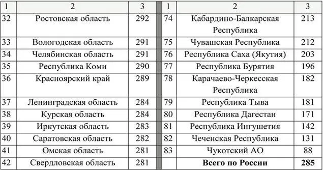 Недостаточное финансирование приводит к отсутствию мероприятий направленных на - фото 3