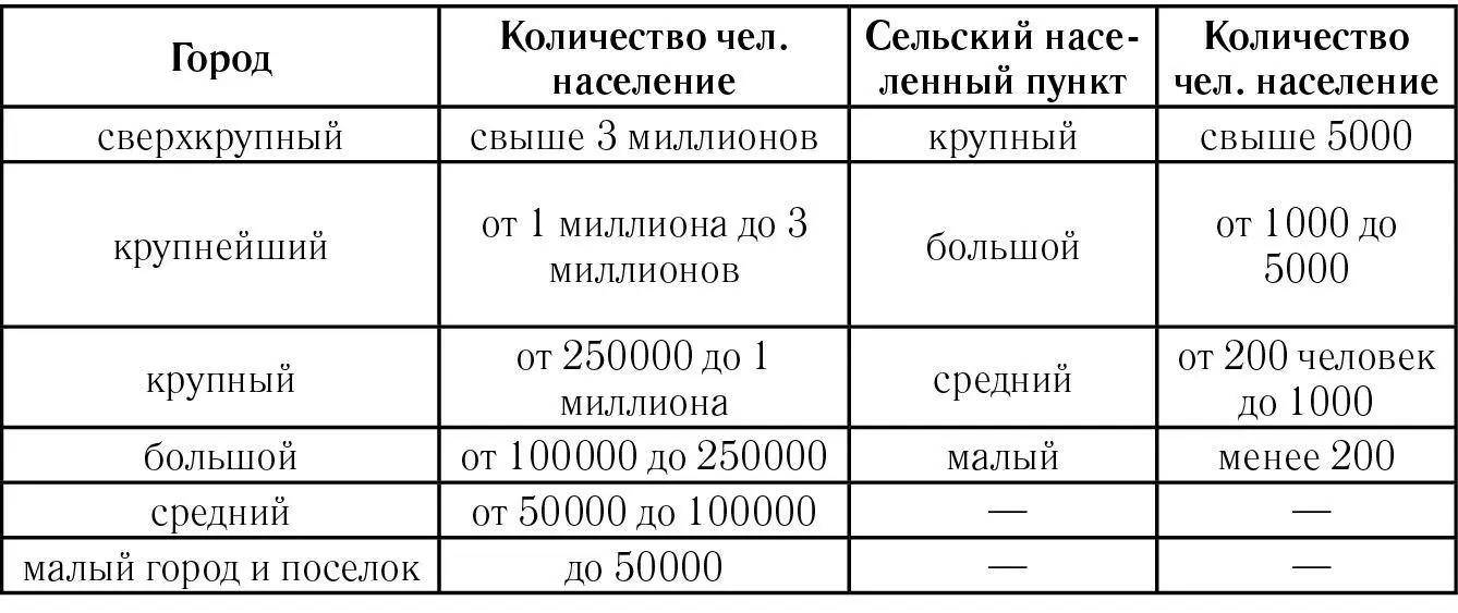 Все населенные пункты мира пребывают в постоянном процессе модификации - фото 1