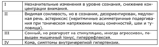 Классическим инструментом для оценки состояния сознания пациентов с ПЭ является - фото 3