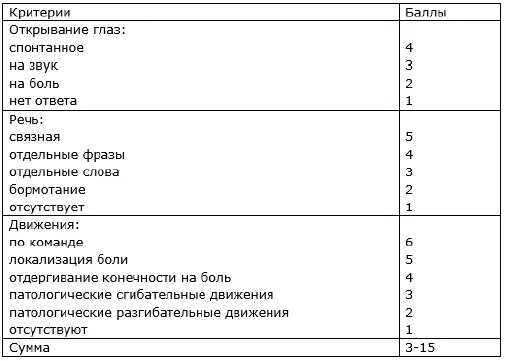 Один из самых простых и известных тестов для оценки ПЭ тест связи чисел - фото 4