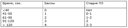 Важным компонентом диагностики ПЭ является лабораторноинструментальная - фото 5