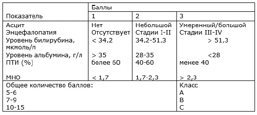 ЭГДС позволит оценить наличие и выраженность варикозного расширения вен - фото 6