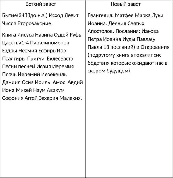 Авторов у библии более 40 человек это люди которые были водимы Духом Божьим - фото 1