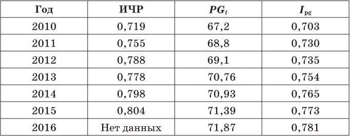 Следует отметить что данные по ожидаемой продолжительности жизни - фото 3