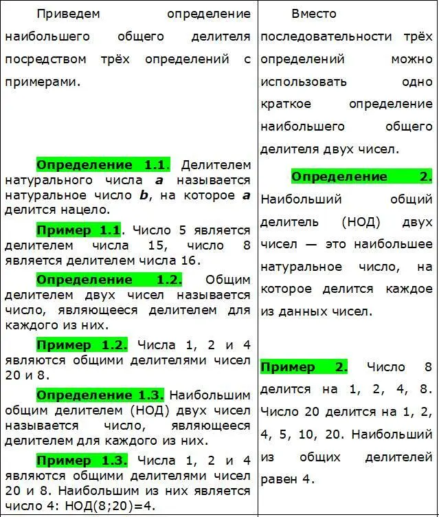 Алгоритм 0 Не является рациональным способом нахождения наибольшего общего - фото 1