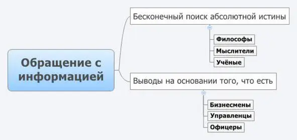 Обращение с информацией Конец ознакомительного фрагмента Текст - фото 2